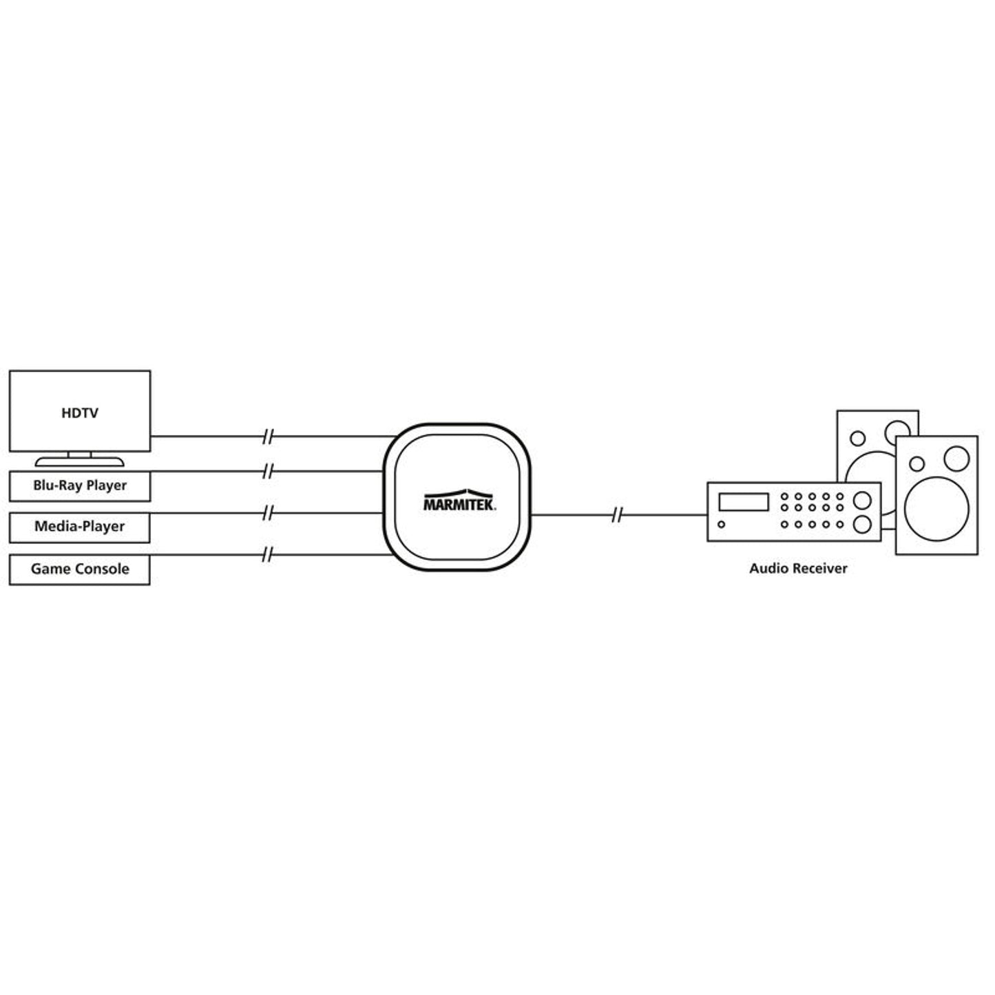 Marmitek Connect TS41 Toslink Audioswitch m. Fernbedienung 4 Eingänge/ 1 Ausgang